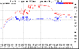 Solar PV/Inverter Performance Inverter Operating Temperature