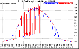 Solar PV/Inverter Performance Photovoltaic Panel Current Output