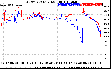 Solar PV/Inverter Performance Photovoltaic Panel Voltage Output