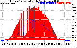 Solar PV/Inverter Performance East Array Power Output & Effective Solar Radiation