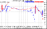 Solar PV/Inverter Performance Photovoltaic Panel Voltage Output