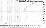 Solar PV/Inverter Performance Daily Energy Production