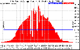 Solar PV/Inverter Performance Inverter Power Output