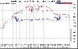 Solar PV/Inverter Performance Inverter Operating Temperature