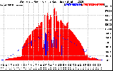 Solar PV/Inverter Performance West Array Power Output & Solar Radiation