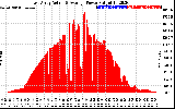 Solar PV/Inverter Performance East Array Actual & Average Power Output