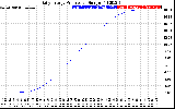 Solar PV/Inverter Performance Daily Energy Production