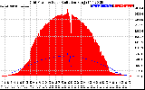 Solar PV/Inverter Performance Grid Power & Solar Radiation