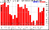 Solar PV/Inverter Performance Monthly Solar Energy Production Average Per Day (KWh)