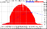 Solar PV/Inverter Performance West Array Actual & Running Average Power Output