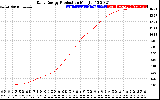 Solar PV/Inverter Performance Daily Energy Production