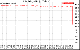 Solar PV/Inverter Performance Grid Voltage