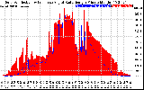 Solar PV/Inverter Performance Solar Radiation & Effective Solar Radiation per Minute