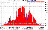 Solar PV/Inverter Performance West Array Power Output & Solar Radiation