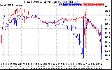 Solar PV/Inverter Performance Photovoltaic Panel Voltage Output