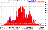 Solar PV/Inverter Performance East Array Power Output & Solar Radiation