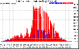 Solar PV/Inverter Performance Grid Power & Solar Radiation