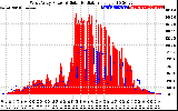 Solar PV/Inverter Performance West Array Power Output & Solar Radiation