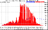 Solar PV/Inverter Performance West Array Actual & Running Average Power Output