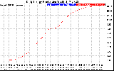 Solar PV/Inverter Performance Daily Energy Production