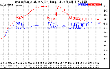 Solar PV/Inverter Performance Inverter Operating Temperature