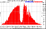 Solar PV/Inverter Performance West Array Actual & Average Power Output