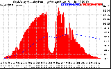 Solar PV/Inverter Performance West Array Actual & Running Average Power Output