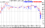 Solar PV/Inverter Performance Photovoltaic Panel Voltage Output