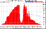 Solar PV/Inverter Performance East Array Actual & Running Average Power Output