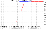 Solar PV/Inverter Performance Daily Energy Production