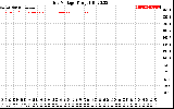 Solar PV/Inverter Performance Grid Voltage