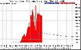 Solar PV/Inverter Performance West Array Actual & Running Average Power Output