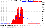 Solar PV/Inverter Performance East Array Power Output & Effective Solar Radiation