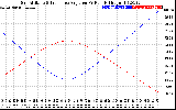 Solar PV/Inverter Performance Sun Altitude Angle & Sun Incidence Angle on PV Panels