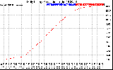 Solar PV/Inverter Performance Daily Energy Production