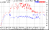 Solar PV/Inverter Performance Inverter Operating Temperature