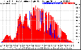 Solar PV/Inverter Performance Solar Radiation & Effective Solar Radiation per Minute