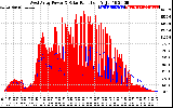 Solar PV/Inverter Performance West Array Power Output & Solar Radiation