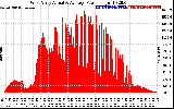 Solar PV/Inverter Performance West Array Actual & Average Power Output