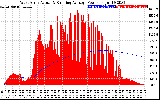 Solar PV/Inverter Performance West Array Actual & Running Average Power Output