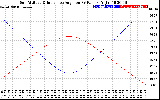 Solar PV/Inverter Performance Sun Altitude Angle & Sun Incidence Angle on PV Panels