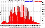 Solar PV/Inverter Performance Total PV Panel Power Output