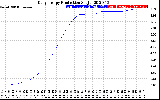 Solar PV/Inverter Performance Daily Energy Production