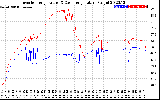 Solar PV/Inverter Performance Inverter Operating Temperature