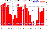 Solar PV/Inverter Performance Monthly Solar Energy Production Running Average