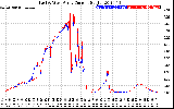 Solar PV/Inverter Performance Photovoltaic Panel Current Output