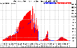 Solar PV/Inverter Performance West Array Power Output & Solar Radiation