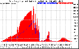 Solar PV/Inverter Performance West Array Power Output & Effective Solar Radiation