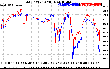 Solar PV/Inverter Performance Photovoltaic Panel Voltage Output