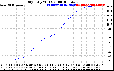 Solar PV/Inverter Performance Daily Energy Production